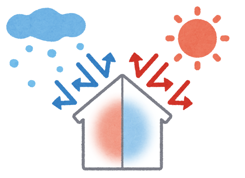 家の断熱性能によって電気代が変わることを示すイラスト